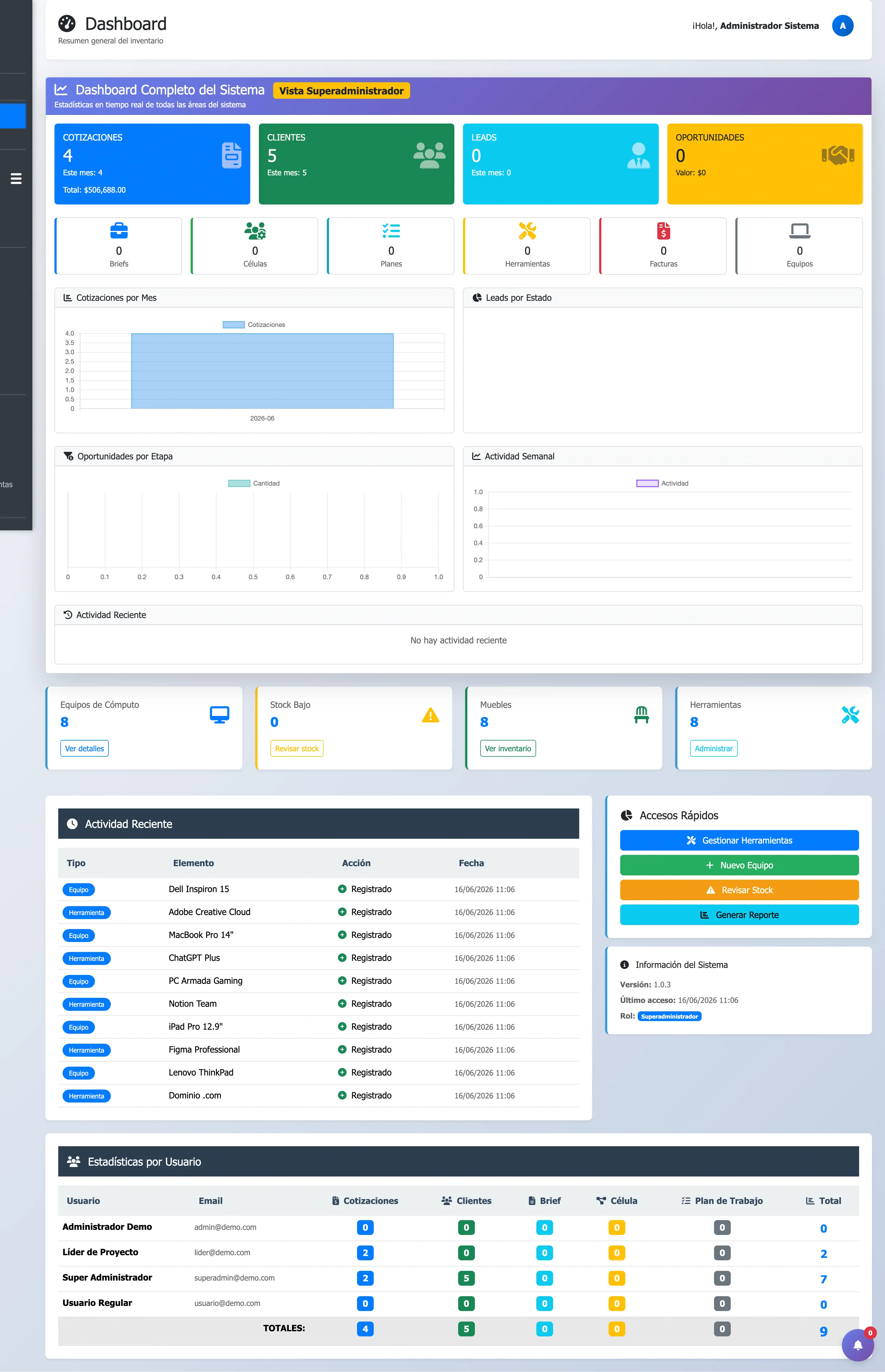 Proyecto: Sistema de control e inventario
